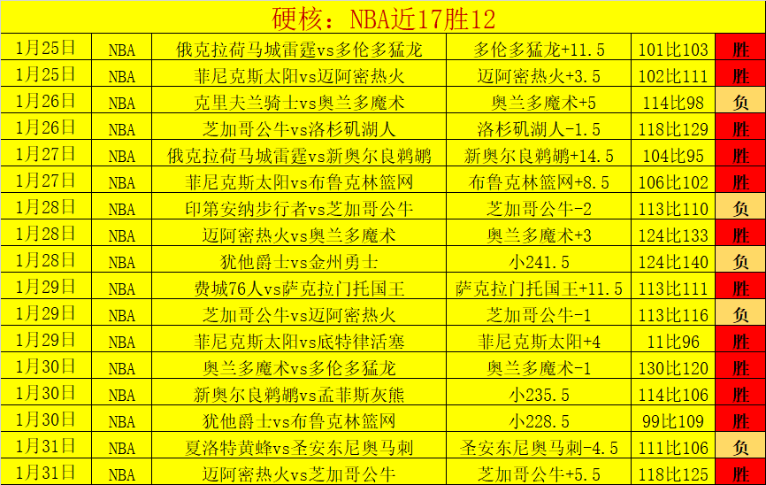 太阳惨败,杜兰特伤停,赛季翻身前,米乐YY易游,M6,MiLe,米乐YY易游官网,米乐YY易游体育官网,米乐YY易游体育下载,米乐YY易游APP