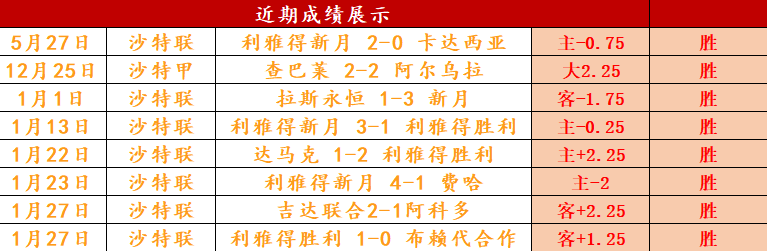 激情对决,战神沙特联,巅峰对决,米乐YY易游,M6,MiLe,米乐YY易游官网,米乐YY易游体育官网,米乐YY易游体育下载,米乐YY易游APP