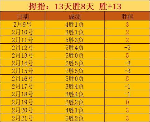 米切尔与詹,姆斯同得,骑士豪取,米乐YY易游,M6,MiLe,米乐YY易游官网,米乐YY易游体育官网,米乐YY易游体育下载,米乐YY易游APP