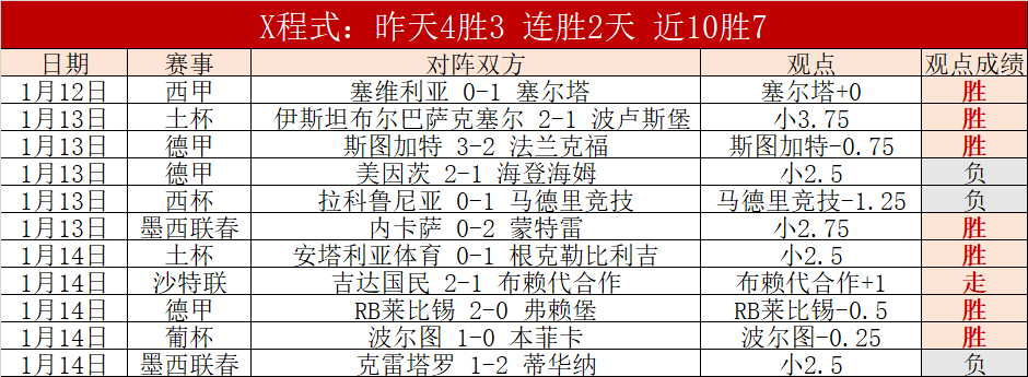 雷霆西部领,快船错失两,连胜机会,米乐YY易游,M6,MiLe,米乐YY易游官网,米乐YY易游体育官网,米乐YY易游体育下载,米乐YY易游APP