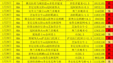 太阳惨败39分，杜兰特伤停，赛季翻身前景堪忧