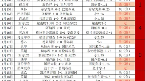 激情对决【战神沙特联】巅峰对决！新月之师对决吉达雄狮，燃情一触即发！