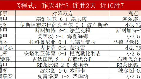 雷霆西部领跑，快船错失两连胜机会